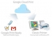 Cách in ấn từ Gmail trên Android sử dụng Cloud Print