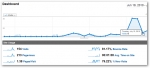 Cách sử dụng Google Analytics để thống kê lượng truy cập vào blog Tumblr của bạn 4
